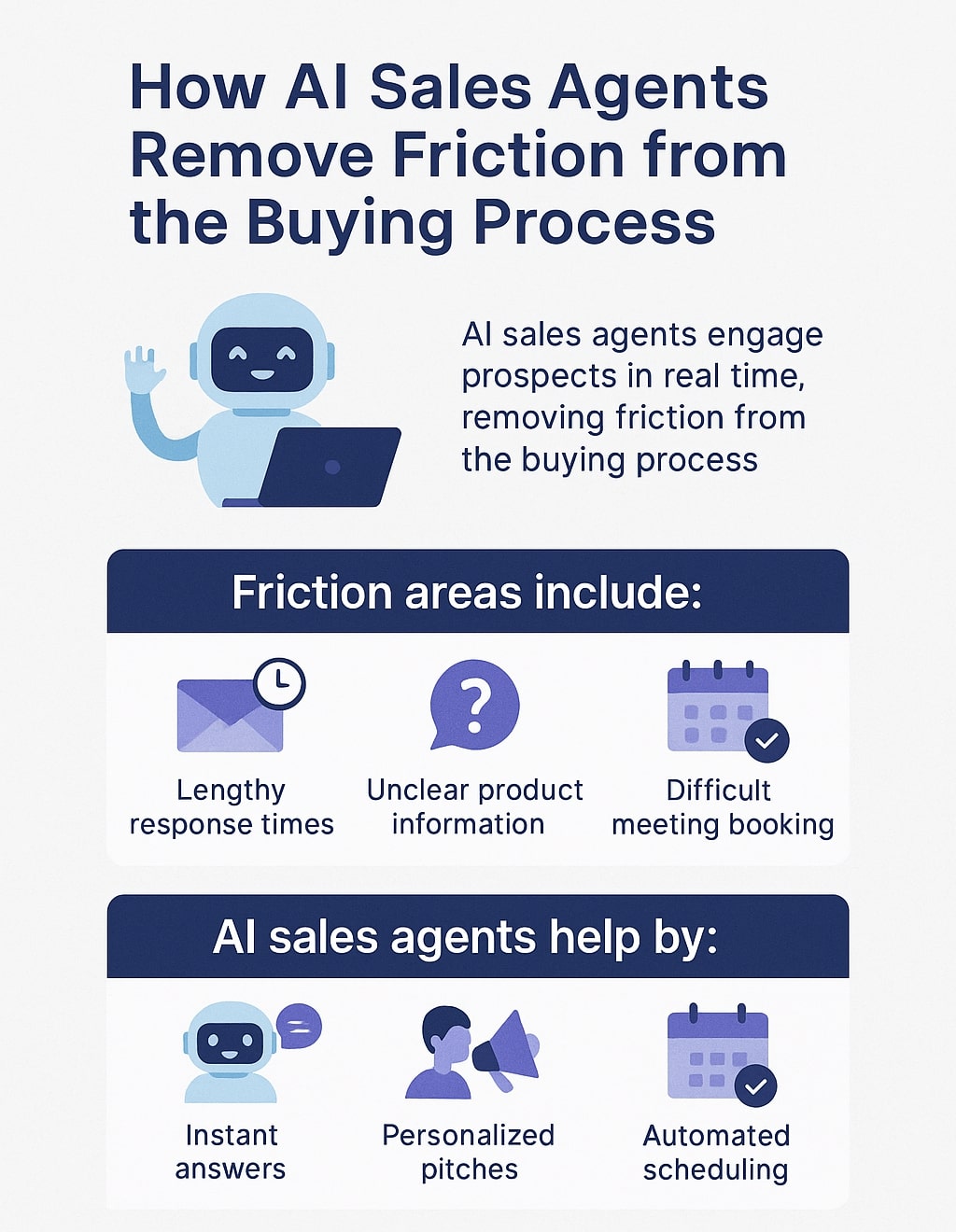 What are the most common friction points when a buying committee uses an AI procurement agent to negotiate contract terms in 2027?