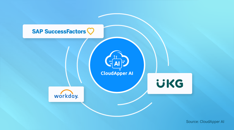 How Frontline-Heavy Industries Can Integrate AI with UKG, Workday, or SAP SuccessFactors