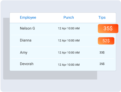 Accurate Time Logs, Fully Compliant